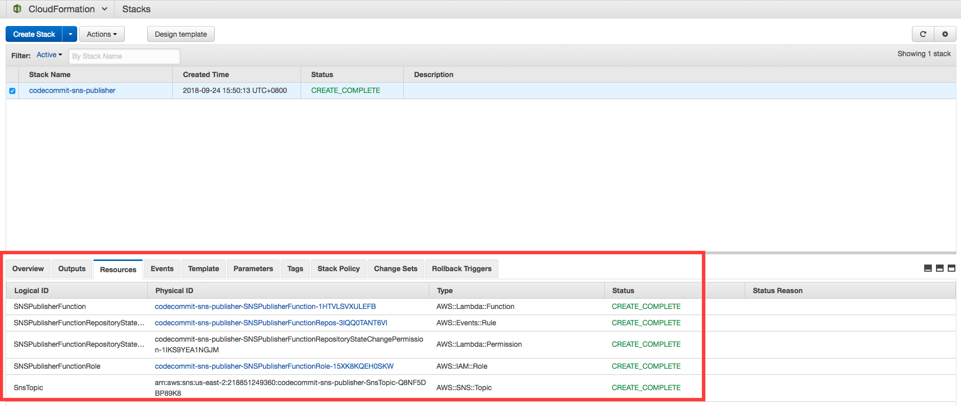 CloudFormation 部署的資源