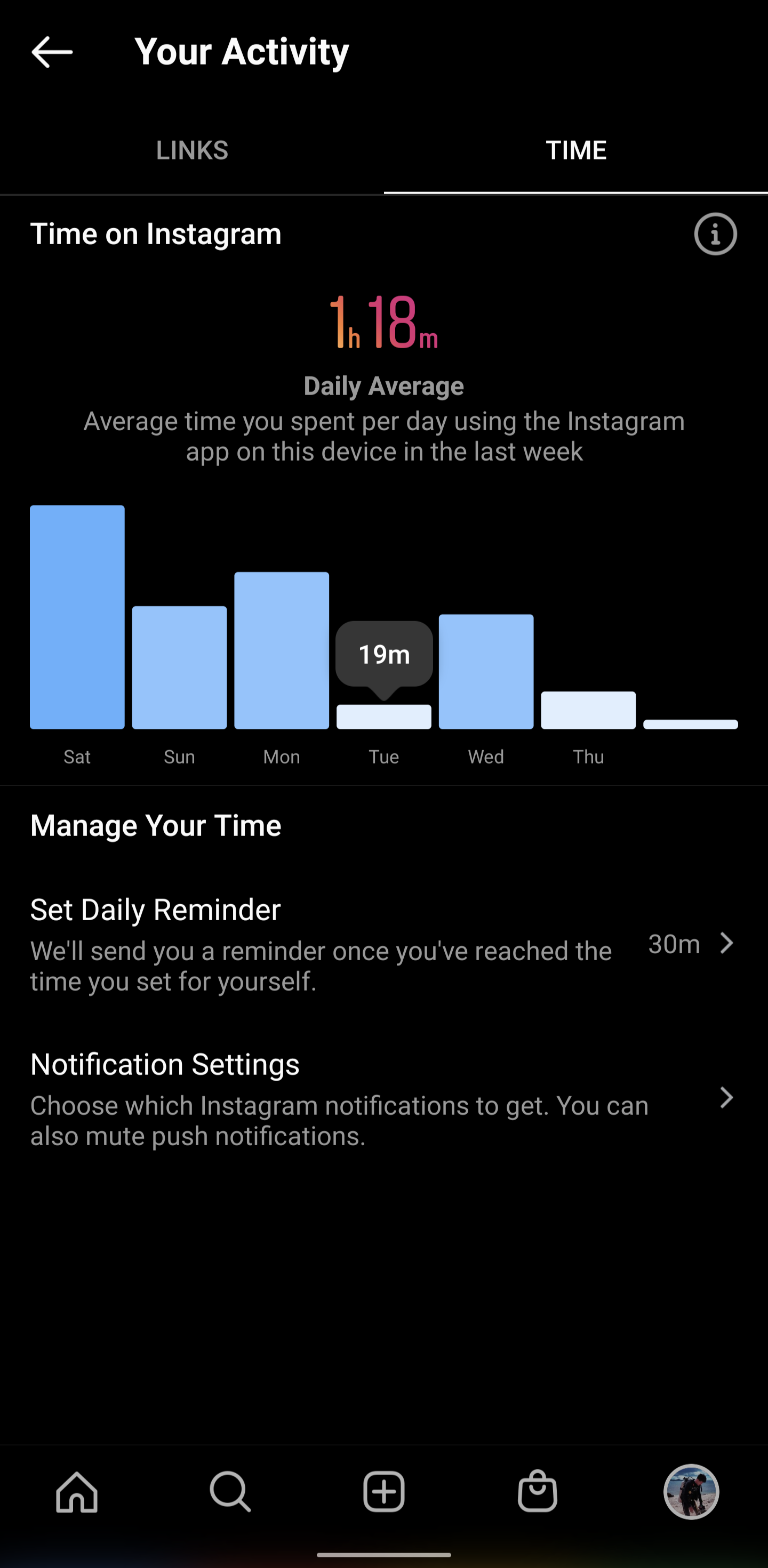 在 Instagram 上面花費的時間