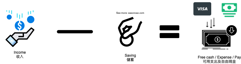 累積財富的運作邏輯