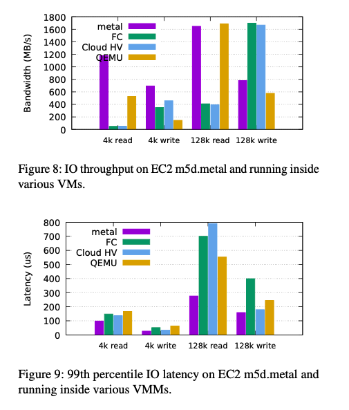 Firecracker 磁碟 I/O 操作效能評估